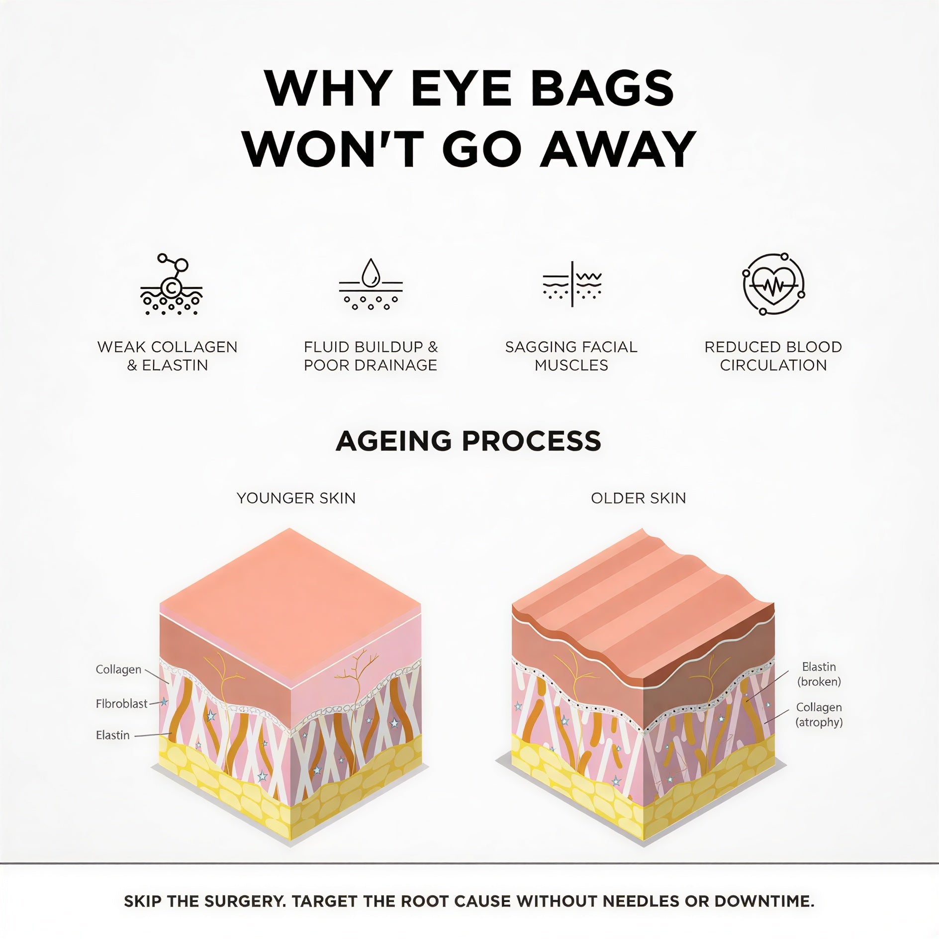 LumiEyes™ Advanced Red Light Eye Therapy